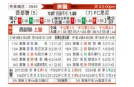 [澳超] 西部联vs悉尼FC