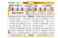 [德甲] 云达不莱梅vs圣保利