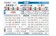 [芬超] 塞那乔其vs哈卡