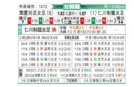 [韩女联] 报恩尚武女足vs现代制铁女足