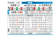 [英冠] 利兹联vs布里斯托城