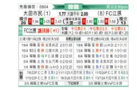 [韩K联] 大田市民vs江原FC