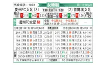 [韩女联] 庆州FC女足vs首尔亚马逊女足