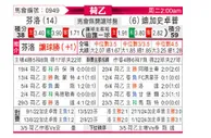 [荷乙] 芬洛vs格拉夫夏普