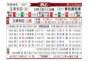 [西乙] 阿尔梅里亚vs费罗尔竞技