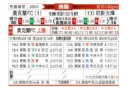 [澳超] 奥克兰FCvs珀斯光荣