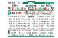 [瑞典超] 马尔默vs奥斯达