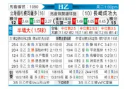 [日职乙] 札幌冈萨多vs长崎成功丸