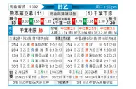 [日职乙] 熊本深红vs千叶市原
