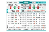 [欧冠] 阿森纳vs巴黎圣日尔曼