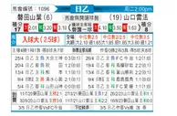 [日职乙] 磐田喜悦vs山口雷法