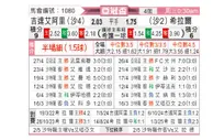 [亚冠杯] 利雅得新月vs吉达国民