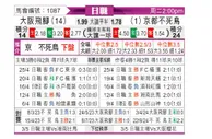 [日职联] 大阪钢巴vs京都不死鸟
