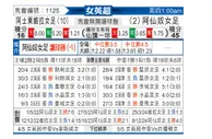 [英女超] 阿斯顿维拉女足vs阿森纳女足