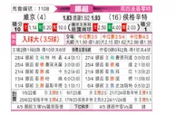 [挪超] 维京vs海于格松