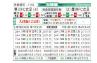 [韩女联] 华川KSPO女足vs庆州FC女足