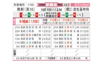 [欧联杯] 托特纳姆热刺vs博德闪耀