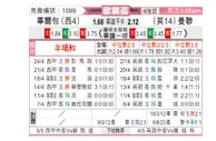 [欧联杯] 毕尔巴鄂竞技vs曼彻斯特联