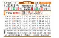 [德女杯] 拜仁慕尼黑女足vs达不莱梅女足