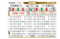 [比甲] 安特卫普vs安德莱赫特
