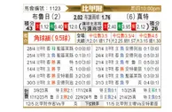 [比甲] 布鲁日vs根特