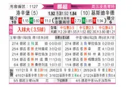 [挪超] 罗森博格vs克里斯蒂安松
