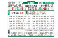 [女瑞典杯] 诺科平女足vs赫根女足