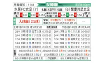 [韩女联] 水原FCM女足vs报恩尚武女足