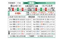 [韩联] 蔚山HDvs光州FC
