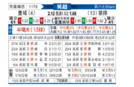[英超] 曼彻斯特城vs狼队