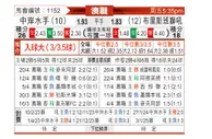[澳超] 中央海岸水手vs布里斯班狮吼