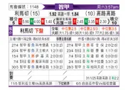 [智甲] 利马切颜色vs科洛科洛
