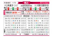 [荷乙] FC埃因霍温vs阿尔克马尔青年队