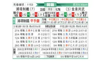[韩联] 浦项制铁vs金泉尚武