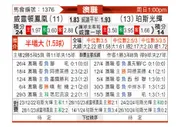[澳超] 惠灵顿凤凰vs珀斯光荣