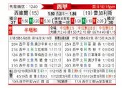 [西甲] 塞维利亚vs莱加内斯