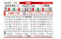 [西甲] 皇家马德里vs塞尔塔