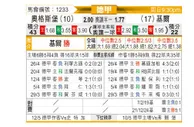 [德甲] 奥格斯堡vs荷尔斯泰因