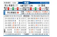 [英超] 阿斯顿维拉vs富勒姆