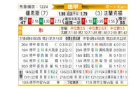 [德甲] 美因茨vs法兰克福