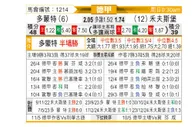 [德甲] 多特蒙德vs沃尔夫斯堡