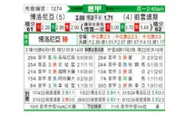 [意甲] 博洛尼亚vs尤文图斯