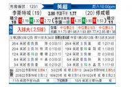 [英超] 莱斯特城vs南安普敦