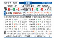 [英超] 阿森纳vs伯恩茅斯