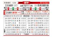 [西甲] 阿拉维斯vs马德里竞技