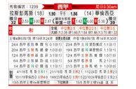 [西甲] 拉斯帕尔马斯vs巴伦西亚