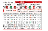 [西甲] 比利亚雷亚尔vs奥萨苏纳