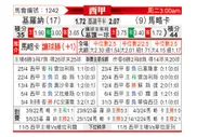 [西甲] 赫罗纳vs马洛卡