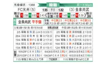 [韩K联] 光州FCvs金泉尚武