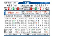 [英超] 水晶宫vs诺丁汉森林